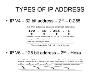 TYPES OF IP ADDRESS
• IP V4 – 32 bit address – 232 – 0-255
• IP V6 – 128 bit address – 264 - Hexa
 
