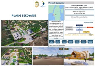 Meratus Project Prima 19. PPT Info Geopark Nasional Meratus | PDF
