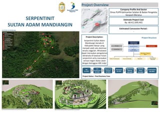 Meratus Project Prima 19. PPT Info Geopark Nasional Meratus | PDF