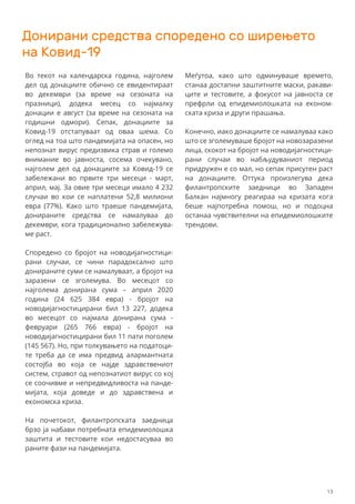Донирани средства споредено со ширењето
на Ковид-19
Во текот на календарска година, најголем
дел од донациите обично се евидентираат
во декември (за време на сезоната на
празници), додека месец со најмалку
донации е август (за време на сезоната на
годишни одмори). Сепак, донациите за
Ковид-19 отстапуваат од оваа шема. Со
оглед на тоа што пандемијата на опасен, но
непознат вирус предизвика страв и големо
внимание во јавноста, сосема очекувано,
најголем дел од донациите за Ковид-19 се
забележани во првите три месеци - март,
април, мај. За овие три месеци имало 4 232
случаи во кои се наплатени 52,8 милиони
евра (77%). Како што траеше пандемијата,
донираните средства се намалуваа до
декември, кога традиционално забележува-
ме раст.
Споредено со бројот на новодијагностици-
рани случаи, се чини парадоксално што
донираните суми се намалуваат, а бројот на
заразени се зголемува. Во месецот со
најголема донирана сума – април 2020
година (24 625 384 евра) - бројот на
новодијагностицирани бил 13 227, додека
во месецот со најмала донирана сума -
февруари (265 766 евра) - бројот на
новодијагностицирани бил 11 пати поголем
(145 567). Но, при толкувањето на податоци-
те треба да се има предвид алармантната
состојба во која се најде здравствениот
систем, стравот од непознатиот вирус со кој
се соочивме и непредвидливоста на панде-
мијата, која доведе и до здравствена и
економска криза.
На почетокот, филантропската заедница
брзо ја набави потребната епидемиолошка
заштита и тестовите кои недостасуваа во
раните фази на пандемијата.
Меѓутоа, како што одминуваше времето,
станаа достапни заштитните маски, ракави-
ците и тестовите, а фокусот на јавноста се
префрли од епидемиолошката на економ-
ската криза и други прашања.
Конечно, иако донациите се намалуваа како
што се зголемуваше бројот на новозаразени
лица, скокот на бројот на новодијагностици-
рани случаи во набљудуваниот период
придружен е со мал, но сепак присутен раст
на донациите. Оттука произлегува дека
филантропските заедници во Западен
Балкан најмногу реагираа на кризата кога
беше најпотребна помош, но и подоцна
останаа чувствителни на епидемиолошките
трендови.
13
 