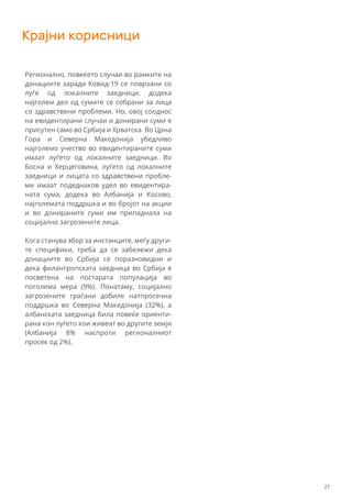 Крајни корисници
Регионално, повеќето случаи во рамките на
донациите заради Ковид-19 се поврзани со
луѓе од локалните заедници, додека
најголем дел од сумите се собрани за лица
со здравствени проблеми. Но, овој сооднос
на евидентирани случаи и донирани суми е
присутен само во Србија и Хрватска. Во Црна
Гора и Северна Македонија убедливо
најголемо учество во евидентираните суми
имаат луѓето од локалните заедници. Во
Босна и Херцеговина, луѓето од локалните
заедници и лицата со здравствени пробле-
ми имаат подеднаков удел во евидентира-
ната сума, додека во Албанија и Косово,
најголемата поддршка и во бројот на акции
и во донираните суми им припаднала на
социјално загрозените лица.
Кога станува збор за инстанците, меѓу други-
те специфики, треба да се забележи дека
донациите во Србија се поразновидни и
дека филантропската заедница во Србија е
посветена на постарата популација во
поголема мера (9%). Понатаму, социјално
загрозените граѓани добиле натпросечна
поддршка во Северна Македонија (32%), а
албанската заедница била повеќе ориенти-
рана кон луѓето кои живеат во другите земји
(Албанија 8% наспроти регионалниот
просек од 2%).
21
 