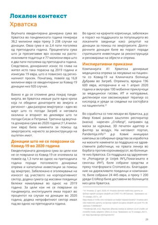 Локален контекст
Хрватска
Вкупната евидентирана донирана сума во
Хрватска во пандемиската година генерира
38,2 милиони евра преку 3 238 случаи на
донации. Оваа сума е за 2,4 пати поголема
од претходната година. Проценетата сума
што ја пресметавме врз основа на распо-
ложливите податоци е 77 милиони евра што
е два пати поголема од претходната година.
Следствено, донираниот износ по глава на
жител исто така порасна од 2019 година и
изнесува 19 евра, што е повисоко од регио-
налниот просек. Понатаму, повеќе од 16,8
милиони евра се евидентирани за Ковид-19
донации низ 920 случаи.
Важно е да се спомене дека покрај панде-
мијата, во Хрватска имаше уште една криза
која ги обедини донаторите во земјата и
регионот – два разорни земјотреси – еден во
март што го погоди Загреб и неговата
околина и вториот во декември што ги
погоди Сисак и Петриње. Третина од вкупна-
та донирана сума во 2020 година (11,4 мили-
они евра) била наменета за помош од
земјотресите, најчесто за реконструкција на
оштетен имот.
Во однос на крајните корисници, забележан
е пораст на поддршката за популацијата во
локалните заедници како резултат на
донации за помош по земјотресите. Долго-
рочните донации биле во пораст поради
стратешките инвестиции за реконструкција
и реновирање на објекти и опрема.
Инспиративни приказни
Компанијата А1 Хрватска донираше
медицинска опрема за лекување на пациен-
ти со Ковид-19 на Клиничката болница
Дубрава во Загреб. Опремата, вредна 196
600 евра, испорачана е на 1 април 2020
година и вклучува 100 мобилни приклучоци
за медицински гасови, ИТ и напојување,
диспензери кои овозможуваат терапија со
кислород и уреди за следење на состојбата
на пациентите.22
Во соработка со тим лекари во Хрватска, д-р
Ивор Ковиќ развил заштитен респиратор
(маска) наречен „CroResp“, направен од
маска за нуркање, 3D печатен адаптер и
филтер за воздух. На неговиот портал,
Pandemija.info23
д-р Ковиќ иницирал
кампања за собирање средства за изработка
на маските наменети за поддршка на здрав-
ствените работници, на првата линија во
борбата против коронавирусот, во болници-
те низ Хрватска. Со поддршка од здружение-
то „Pomaganje je Uvijek IN“(„Помагањето е
секогаш ИН“), биле собрани средства и
преку платформата Croinvest.eu. Благодаре-
ние на дарежливите поединци и компании-
те, биле собрани 24 445 евра, а преку 1 200
уреди CroResp биле доставени во болниците
низ цела Хрватска.
Донации што не се поврзани со
Ковид-19 во 2020 година
Евидентираната донирана сума за цели кои
не се поврзани со Ковид-19 се зголемила за
повеќе од 1,3 пати во однос на претходната
година поради поголемото донирање
опрема и капитални инвестиции за помош
од земјотрес. Забележано е зголемување на
износот од учеството на корпоративниот
сектор, додека сумата од масовни поединци
бележи намалување во однос на 2019
година. За цели кои не се поврзани со
пандемијата, институциите имаа пораст во
процентот на случаи на донации во 2020
година, додека непрофитниот сектор имал
пад во однос на претходната година.
22
A1 Hrvatska. (2. april, 2020). A1 Hrvatska donirala medicinsku opremu za
liječenje najtežih slučajeva oboljelih od COVID-19 u KB Dubrava. Превземено на
16 ноември 2021г., од:
https://www.a1.hr/tko-smo-mi/objave-za-medije/-/objave/clanak/a1-hrvatska-doni
rala-medicinsku-opremu-za-lijecenje-najtezih-slucajeva-oboljelih-od-covid-19-u-kb
-dubrava-/1396968367.
23
Pandemija.info. (n.d.). Respirator (ﬁltarska maska) sa zaštitom za oči izrađen od
ronilačke maske, adaptera i ﬁltera za viruse. Превземено на 16 ноември 2021г.,
од: https://pandemija.info/respiratorhr/.
29
 