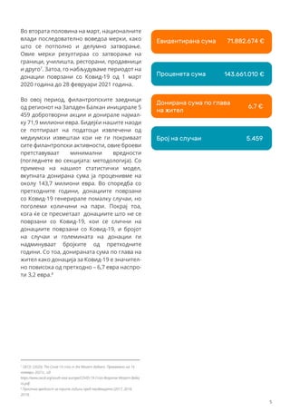 Евидентирана сума
Проценета сума
Донирана сума по глава
на жител
6,7 €
5.459
143.661.010 €
71.882.674 €
Број на случаи
Во втората половина на март, националните
влади последователно воведоа мерки, како
што се потполно и делумно затворање.
Овие мерки резултираа со затворање на
граници, училишта, ресторани, продавници
и друго7
. Затоа, го набљудуваме периодот на
донации поврзани со Ковид-19 од 1 март
2020 година до 28 февруари 2021 година.
Во овој период, филантропските заедници
од регионот на Западен Балкан иницирале 5
459 добротворни акции и донирале најмал-
ку 71,9 милиони евра. Бидејќи нашите наоди
се потпираат на податоци извлечени од
медиумски извештаи кои не ги покриваат
сите филантропски активности, овие броеви
претставуваат минимални вредности
(погледнете во секцијата: методологија). Со
примена на нашиот статистички модел,
вкупната донирана сума ја проценивме на
околу 143,7 милиони евра. Во споредба со
претходните години, дoнациите поврзани
со Ковид-19 генерирале помалку случаи, но
поголеми количини на пари. Покрај тоа,
кога ќе се пресметаат донациите што не се
поврзани со Ковид-19, кои се слични на
донациите поврзани со Ковид-19, и бројот
на случаи и големината на донации ги
надминуваат бројките од претходните
години. Со тоа, донираната сума по глава на
жител како донација за Ковид-19 е значител-
но повисока од претходно – 6,7 евра наспро-
ти 3,2 евра.8
7
OECD. (2020). The Covid-19 crisis in the Western Balkans. Превземено на 16
ноември 2021г., од:
https://www.oecd.org/south-east-europe/COVID-19-Crisis-Response-Western-Balka
ns.pdf.
8
Просечна вредност за трите години пред пандемијата (2017, 2018,
2019).
5
 