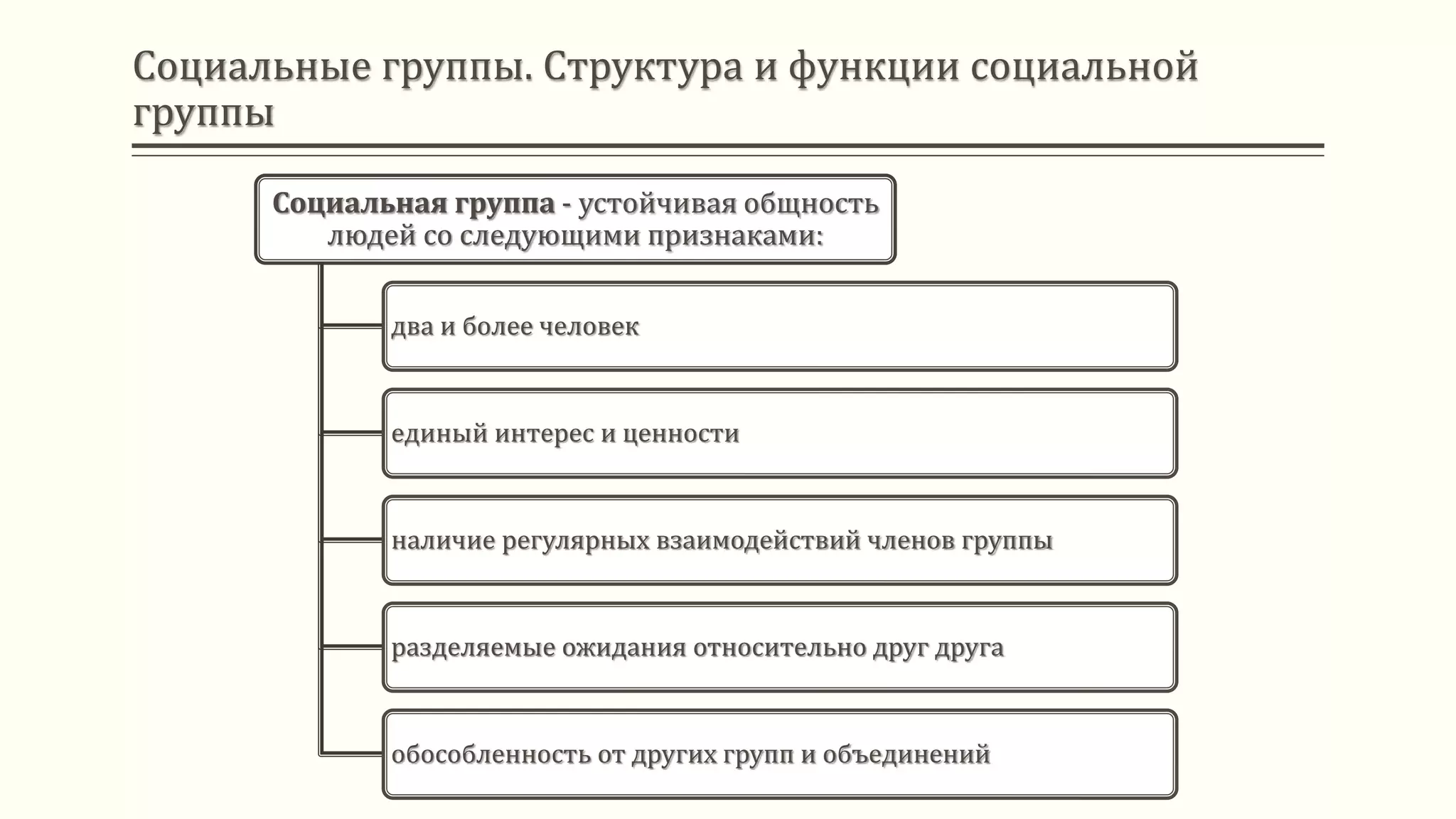 Социальные группы. Структура и функции социальной
группы
Социальная группа - устойчивая общность
людей со следующими признаками:
два и более человек
единый интерес и ценности
наличие регулярных взаимодействий членов группы
разделяемые ожидания относительно друг друга
обособленность от других групп и объединений
 