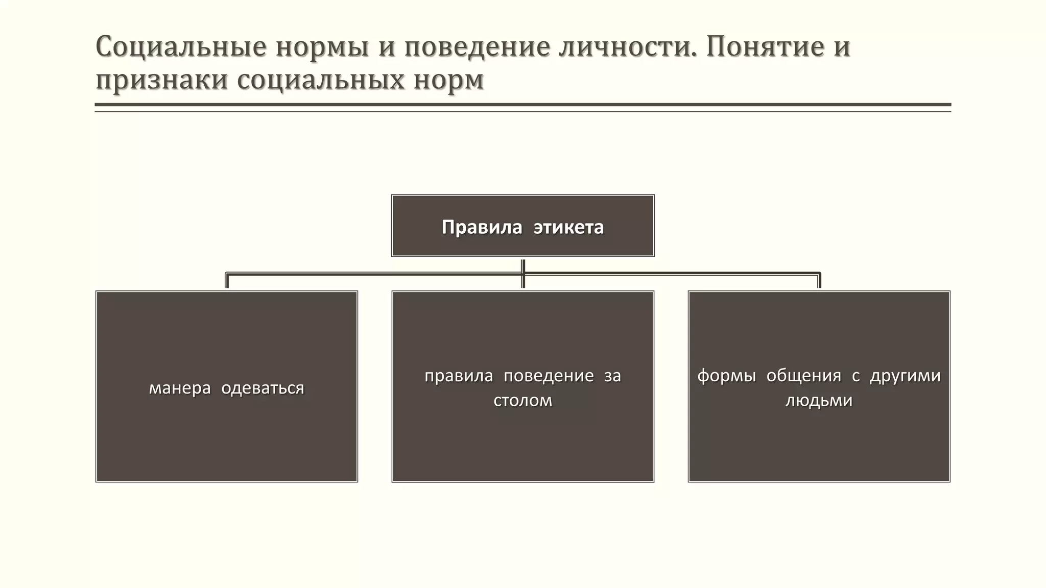 Социальные нормы и поведение личности. Понятие и
признаки социальных норм
Правила этикета
манера одеваться
правила поведение за
столом
формы общения с другими
людьми
 