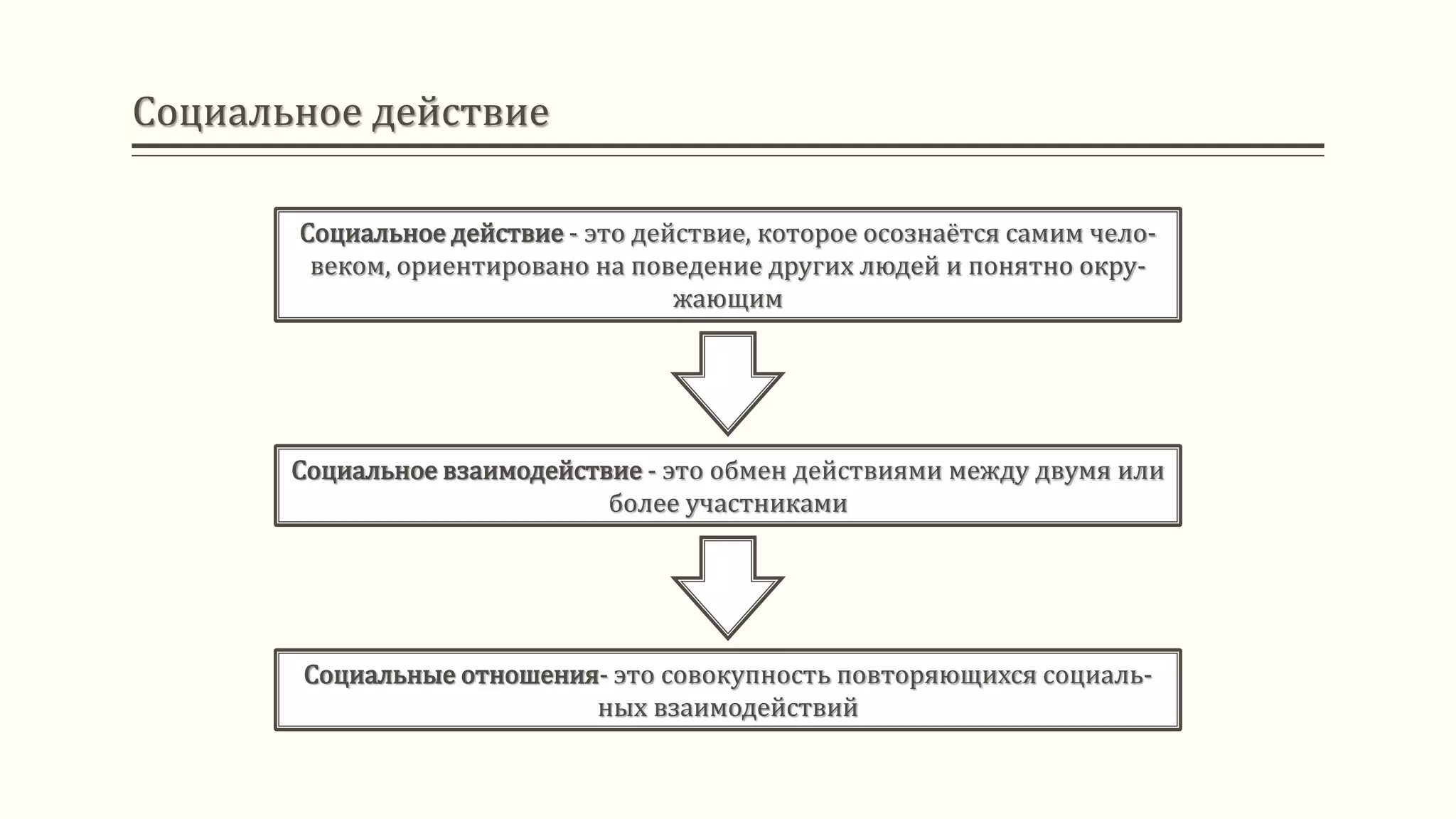 Социальное действие
Социальное действие - это действие, которое осознаётся самим чело-
веком, ориентировано на поведение других людей и понятно окру-
жающим
Социальное взаимодействие - это обмен действиями между двумя или
более участниками
Социальные отношения- это совокупность повторяющихся социаль-
ных взаимодействий
 