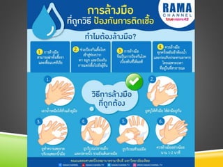 โควิค19.ٳ