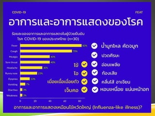 โควิค19.ٳ