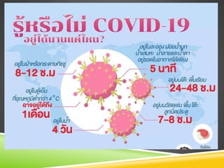 โควิค19.ٳ