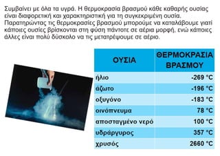 Συμβαίνει με όλα τα υγρά. Η θερμοκρασία βρασμού κάθε καθαρής ουσίας
είναι διαφορετική και χαρακτηριστική για τη συγκεκριμένη ουσία.
Παρατηρώντας τις θερμοκρασίες βρασμού μπορούμε να καταλάβουμε γιατί
κάποιες ουσίες βρίσκονται στη φύση πάντοτε σε αέρια μορφή, ενώ κάποιες
άλλες είναι πολύ δύσκολο να τις μετατρέψουμε σε αέριο.
 