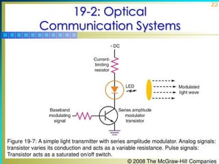 Principles of Electronic Communication System - Chapter 19 | PDF