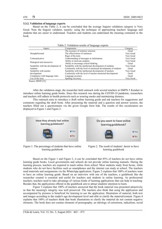  ISSN: 2089-9823
J Edu & Learn, Vol. 15, No. 3, August 2021: 465 – 473
470
3.3.2. Validation of language experts
Based on the Table 2, it can be concluded that the average linguist validation category is Very
Good. Note the linguist validator, namely: using the technique of approaching teachers' language and
students that are easier to understand. Teachers and students can understand the meaning contained in the
book.
Table 2. Validation results of language experts
Aspect Components Category
Straightforward
The accuracy of sentence structure Good
The effectiveness of sentences Very Good
Rigor of the term Very Good
Communicative Understanding of messages or information Very Good
Dialogical and interactive
Ability to motivate students Very Good
Ability to encourage critical thinking Good
Suitability with the development of
students
Suitability with the intellectual development of students Very Good
Conformity with the level of emotional development of students Good
Suitability with teacher
development
Suitability with the intellectual development of teachers Very Good
Conformity with the level of teacher emotional development Good
Compliance with language rules Language accuracy Good
Use of the term Spelling Accuracy Very Good
Source: BSNP [25]
After the validation stage, the researcher held outreach with several teachers at SMPN 5 Kendari to
introduce online learning guide books. Since this research was during the COVID-19 pandemic, researchers
and teachers still adhere to health protocols such as wearing masks and maintaining distance.
This outreach aims to introduce a draft online learning guide and ask teachers for suggestions and
comments regarding the draft book. After presenting the material and a question and answer session, the
teachers filled out a questionnaire via the given Google form link. The results of this socialization are
displayed in Figure 1 and Figure 2.
Figure 1. The percentage of students that have online
learning guidebook
Figure 2. The result of students’ desire to have
learning guidebook
Based on the Figure 1 and Figure 2, it can be concluded that 85% of teachers do not have online
learning guide books. Local governments and schools do not provide online learning manuals. During the
learning process, teachers are required to teach online from school. Most students study from home, while
students who do not have facilities such as smartphones and the internet can study at school. The teachers
send materials and assignments via the WhatsApp application. Figure 2 explains that 100% of teachers want
to have an online learning guide. Based on an interview with one of the teachers, a guidebook like the
researcher created is essential and useful for teachers and students in online learning. As professional
teachers, teachers need to take advantage of various kinds of learning applications that can help in teaching.
Besides that, the applications offered in the guidebook aim to attract students' attention to learn.
Figure 3 explains that 100% of teachers answered that the book material was presented attractively
so that the meaning's integrity was well preserved. The teachers also think that using the application and
accompanied by pictures is beneficial for learning to use the application. Illustration of material, both text
and images according to the reader's age development level and able to clarify the material/content. Figure 4
explains that 100% of teachers think that book illustrations to clarify the material do not contain negative
elements. The book does not contain elements of pornography, an ideology of extremism, radicalism, racial
 