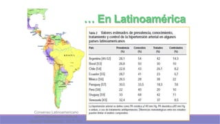 … En Latinoamérica
La mortalidad cardiovascular representa el 26% de
las muertes por todas las causas
Factores demográficos, como el envejecimiento
poblacional, y sociales, como la pobreza y el
proceso de aculturación, condicionan una alta
prevalencia de hipertensión arterial. Alrededor de
la mitad de los hipertensos ignoran que lo son, y
sólo una pequeña fracción de los tratados están
controlado
En algunos países latinoamericanos alcanza casi al
50% de la general.
Consenso Latinoamericano
sobre Hipertensión Arterial.
Journal Hypertension, Vol. 6, Nro.
 
