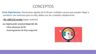 CONCEPTOS
Crisis Hipertensiva: Elevaciones agudas de la PA por múl3ples causas que pueden llegar a
cons3tuir una amenaza para la vida, deben ser dx y tratadas rápidamente.
l PA >180/110 mmHg (según autores)
lLa repercusión visceral depende de:
v Cifras absolutas de PA
v Autorregulación de ﬂujo sanguíneo
 