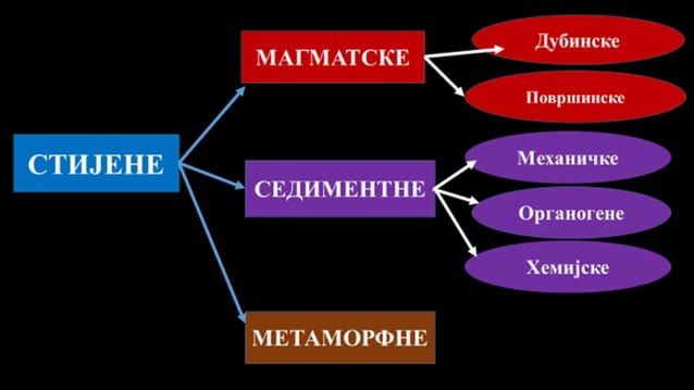 GRAĐA ZEMLJINE KORE MINERALI I STIJENE.pptx