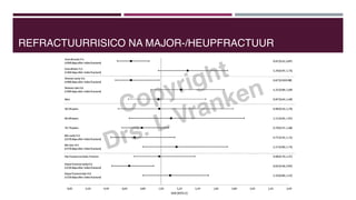 REFRACTUURRISICO NA MAJOR-/HEUPFRACTUUR
Copyright
Drs. L Vranken
 