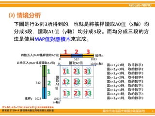 臺中市南屯區大墩國小衛星基地 4
下圖是行3x列3所得到的，也就是將搖桿讀取A0值（x軸）均
分成3段，讀取A1值（y軸）均分成3段。而均分成三段的方
法是使用MAP值對應積木來完成。
⑶ 情境分析
讀取A0值
讀
取
值
A1
1023(x軸)
1023
(y軸)
0
四捨五入(MAP搖桿讀取A0值)
四捨五入(MAP搖桿讀取A1值)
0
0
1023
1023
512
512
搖桿x
搖桿y
當x=1.y=3時，取得數字1
當x=2.y=3時，取的數字2
當x=3.y=3時，取的數字3
當x=1.y=2時，取得數字4
當x=2.y=2時，取的數字5
當x=3.y=2時，取的數字6
當x=1.y=1時，取得數字7
當x=2.y=1時，取的數字8
當x=3.y=1時，取的數字9
 