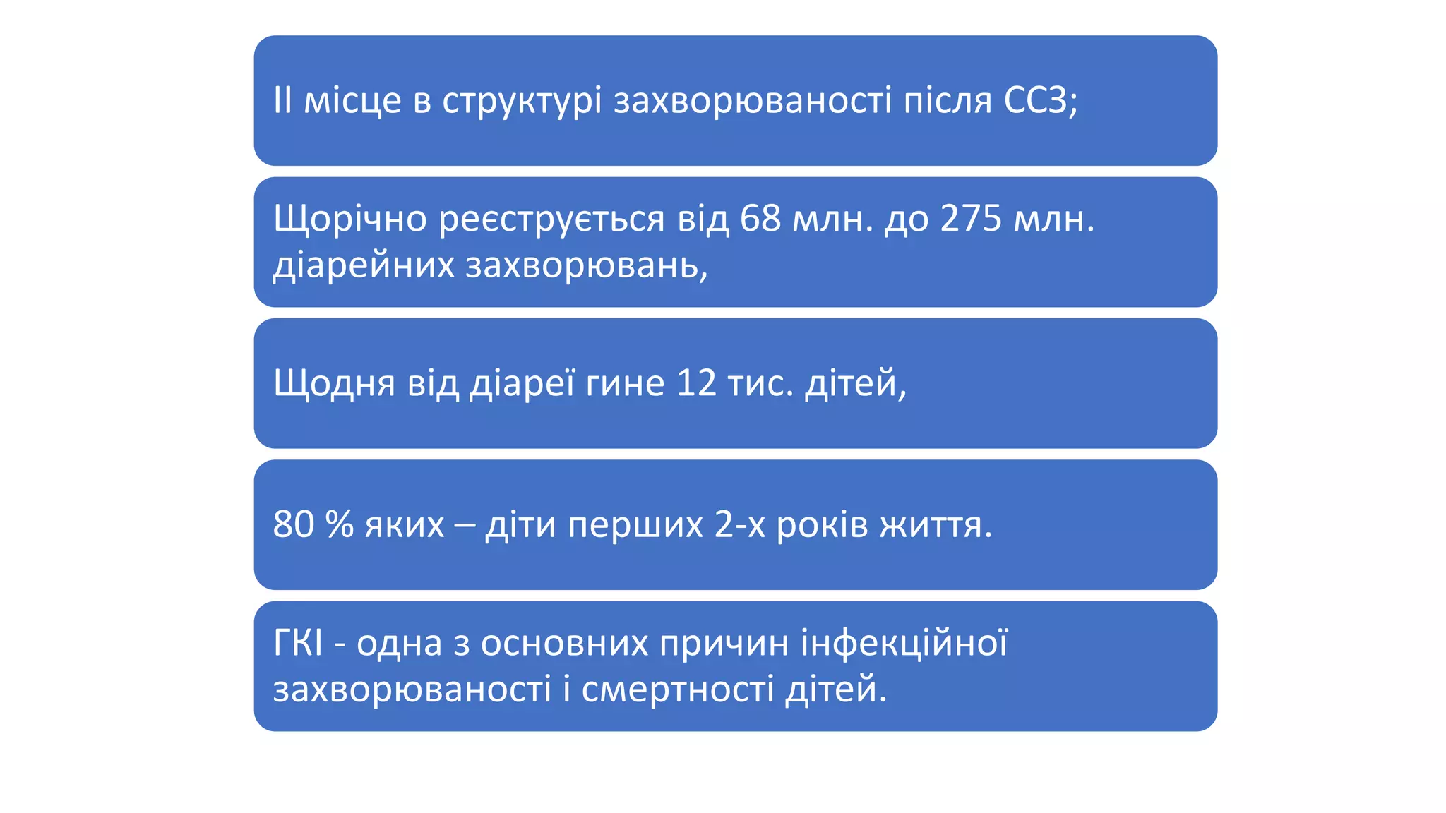 ІІ місце в структурі захворюваності після ССЗ;
Щорічно реєструється від 68 млн. до 275 млн.
діарейних захворювань,
Щодня від діареї гине 12 тис. дітей,
80 % яких – діти перших 2-х років життя.
ГКІ - одна з основних причин інфекційної
захворюваності і смертності дітей.
 