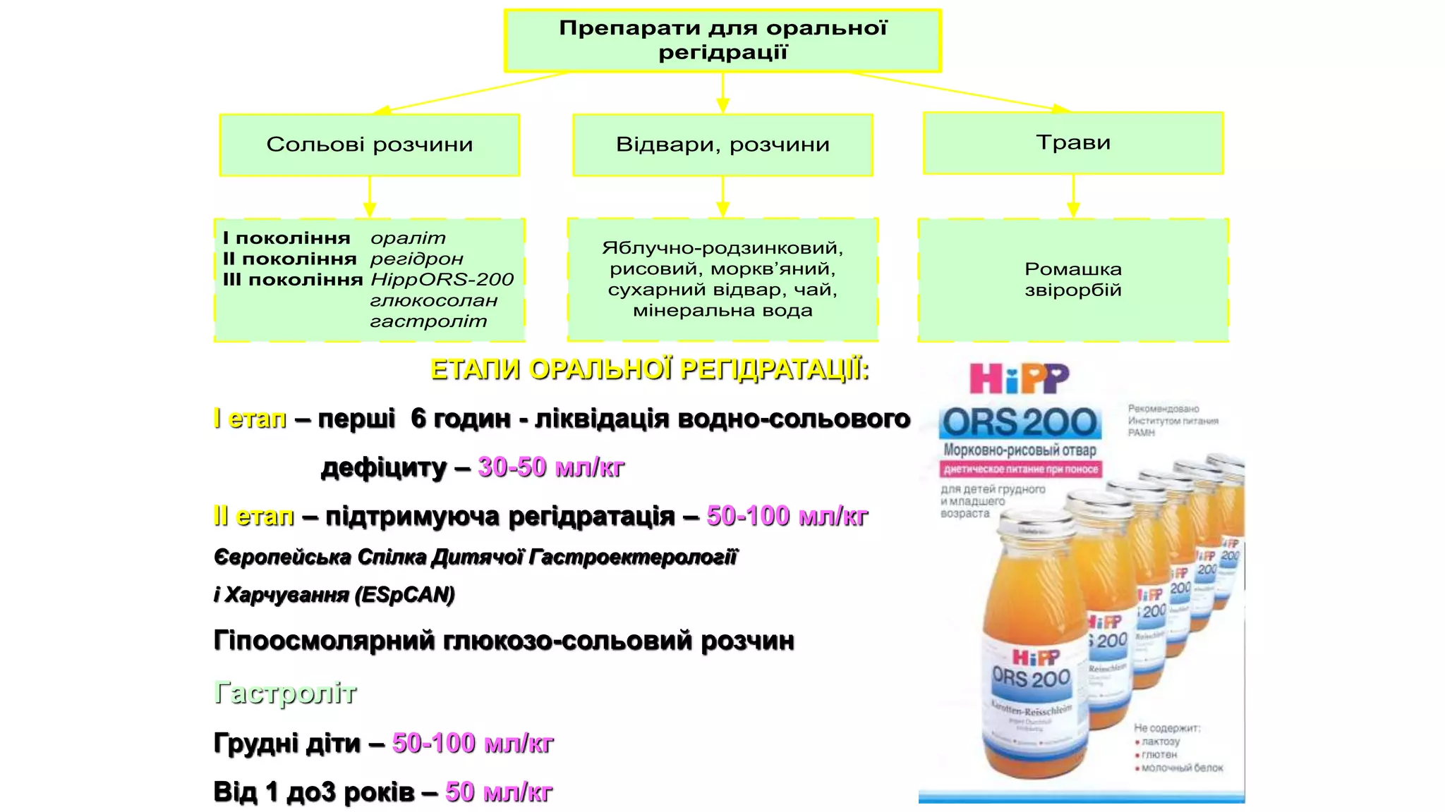 Препарати для оральної
регідрації
Відвари, розчини
Сольові розчини Трави
І покоління ораліт
ІІ покоління регідрон
ІІІ покоління HippORS-200
глюкосолан
гастроліт
Яблучно-родзинковий,
рисовий, моркв’яний,
сухарний відвар, чай,
мінеральна вода
Ромашка
звірорбій
ЕТАПИ ОРАЛЬНОЇ РЕГІДРАТАЦІЇ:
І етап – перші 6 годин - ліквідація водно-сольового
дефіциту – 30-50 мл/кг
ІІ етап – підтримуюча регідратація – 50-100 мл/кг
Європейська Спілка Дитячої Гастроектерології
і Харчування (ESpCAN)
Гіпоосмолярний глюкозо-сольовий розчин
Гастроліт
Грудні діти – 50-100 мл/кг
Від 1 до3 років – 50 мл/кг
 