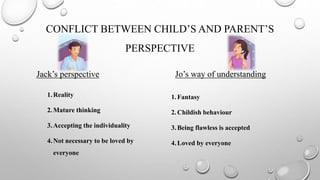 CONFLICT BETWEEN CHILD’S AND PARENT’S
PERSPECTIVE
Jack’s perspective
1.Reality
2.Mature thinking
3.Accepting the individuality
4.Not necessary to be loved by
everyone
Jo’s way of understanding
1.Fantasy
2.Childish behaviour
3.Being flawless is accepted
4.Loved by everyone
 