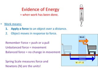 Evidence of Energy
= when work has been done.
• Work means:
1. Apply a force to an object over a distance.
2. Object moves in response to force.
Remember Force = push or a pull
Unbalanced force = movement
Balanced force = no change in movement
Spring Scale measures force and
Newtons (N) are the units!
 