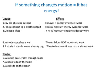 If something changes motion = it has
energy!
Cause Effect
1.Toy car at rest is pushed It moves = energy evidence =work
2.Fan is connect to a electric circuit It spins(moves)= energy evidence=work
3.Object is lifted It rises(moves) = energy evidence=work
4. A student pushes a wall The wall does NOT move = no work
5.A student stands wears a heavy bag The students continues to stand = no work
You try:
6. A rocket accelerates through space
7. A book falls off the table
8. A girl sits on the bench
 