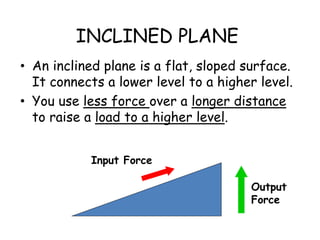 INCLINED PLANE
• An inclined plane is a flat, sloped surface.
It connects a lower level to a higher level.
• You use less force over a longer distance
to raise a load to a higher level.
Input Force
Output
Force
 