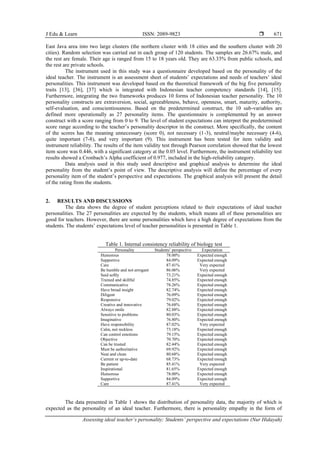 Student Perspective Questionnaire.pdf Assessing ideal teacher’s personality: Students’ perspective and ...
