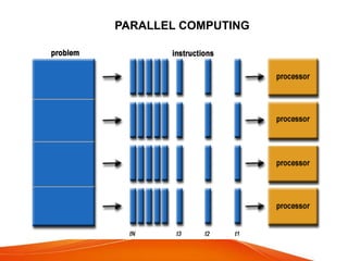 PARALLEL COMPUTING
 