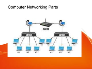 Computer Networking Parts
 