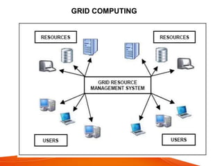 GRID COMPUTING
 