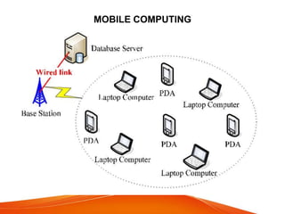 MOBILE COMPUTING
 