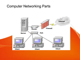 Computer Networking Parts
 