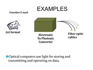 EXAMPLES
●Optical computers use light for storing and
transmitting and operating on data.
Consider E-mail
.txt format
Electronic
To Photonic
Converter
•Fiber optic
cables
 