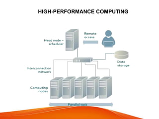 HIGH-PERFORMANCE COMPUTING
 