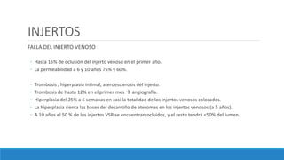 INJERTOS
FALLA DEL INJERTO VENOSO
◦ Hasta 15% de oclusión del injerto venoso en el primer año.
◦ La permeabilidad a 6 y 10 años 75% y 60%.
◦ Trombosis , hiperplasia intimal, ateroesclerosis del injerto.
◦ Trombosis de hasta 12% en el primer mes  angiografía.
◦ Hiperplasia del 25% a 6 semanas en casi la totalidad de los injertos venosos colocados.
◦ La hiperplasia sienta las bases del desarrollo de ateromas en los injertos venosos (a 5 años).
◦ A 10 años el 50 % de los injertos VSR se encuentran ocluidos, y el resto tendrá <50% del lumen.
 