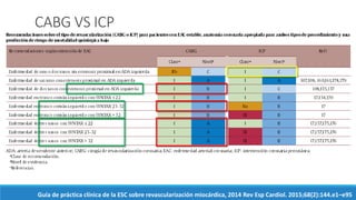 CABG VS ICP
Guía de práctica clínica de la ESC sobre revascularización miocárdica, 2014 Rev Esp Cardiol. 2015;68(2):144.e1–e95
 