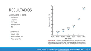 RESULTADOS
MORTALIDAD  EDAD
◦ Femenino
◦ Urgencia
◦ FEVI baja
◦ Re operación
◦ TCI
MORBILIDAD
◦ MACE 5-6%
◦ Mediastinitis 4%
◦ Falla renal 7%
Kirklin, James K; Barrat-Boyes. Cardiac Surgery. Elsevier. 4ª ED. 2013 Chap 7.
 
