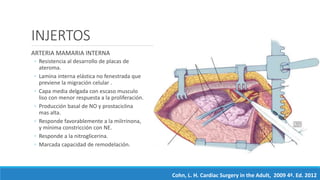 INJERTOS
ARTERIA MAMARIA INTERNA
◦ Resistencia al desarrollo de placas de
ateroma.
◦ Lamina interna elástica no fenestrada que
previene la migración celular .
◦ Capa media delgada con escaso musculo
liso con menor respuesta a la proliferación.
◦ Producción basal de NO y prostaciclina
mas alta.
◦ Responde favorablemente a la milrrinona,
y mínima constricción con NE.
◦ Responde a la nitroglicerina.
◦ Marcada capacidad de remodelación.
Cohn, L. H. Cardiac Surgery in the Adult, 2009 4ª. Ed. 2012
 