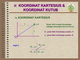 ※ KOORDINAT KARTESIUS &
KOORDINAT KUTUB
o
x A (x,y)
 KOORDINAT KARTESIUS
y
Suatu titik A dapat dinyatakan
sebagai pasangan berurut A(x,y)
X : jarak titik A terhadap sumbu -Y
y : jarak titik A terhadap sumbu -X
Ingat !!
o
(X+ , y+)
(X– , y+)
(X– , y–) (X+ , y–)
 