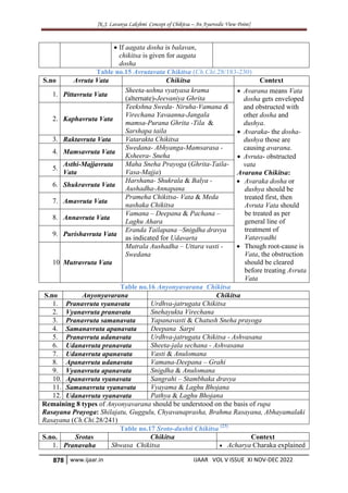 AYURVEDIC MANAGEMENT OF MANASIKA ROGA WITH REFERENCE TO ACHARA RASAYANA ...