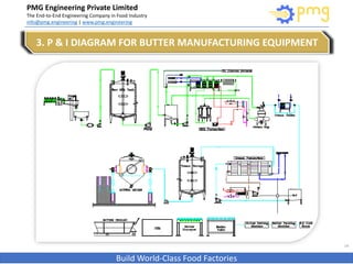 PMG Engineering Private Limited
The End-to-End Engineering Company in Food Industry
info@pmg.engineering | www.pmg.engineering
Build World-Class Food Factories
14
3. P & I DIAGRAM FOR BUTTER MANUFACTURING EQUIPMENT
 