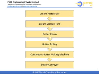 PMG Engineering Private Limited
The End-to-End Engineering Company in Food Industry
info@pmg.engineering | www.pmg.engineering
Build World-Class Food Factories
6
Butter Conveyor
Continuous Butter Making Machine
Butter Trolley
Butter Churn
Cream Storage Tank
Cream Pasteurizer
 