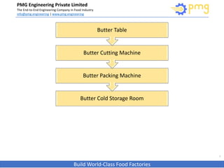 PMG Engineering Private Limited
The End-to-End Engineering Company in Food Industry
info@pmg.engineering | www.pmg.engineering
Build World-Class Food Factories
7
Butter Cold Storage Room
Butter Packing Machine
Butter Cutting Machine
Butter Table
 