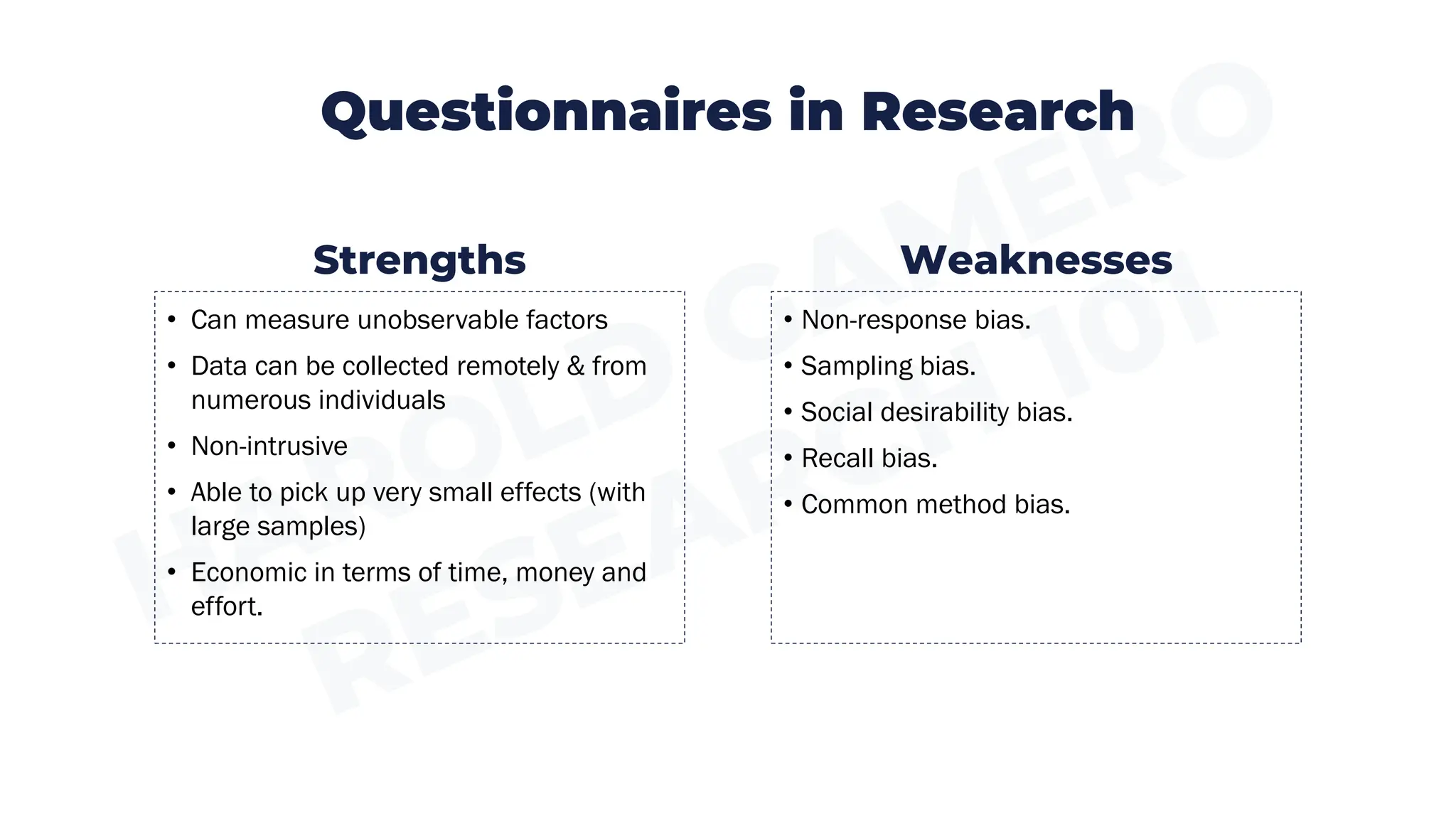 Questionnaires in Research
• Can measure unobservable factors
• Data can be collected remotely & from
numerous individuals
• Non-intrusive
• Able to pick up very small effects (with
large samples)
• Economic in terms of time, money and
effort.
• Non-response bias.
• Sampling bias.
• Social desirability bias.
• Recall bias.
• Common method bias.
Strengths Weaknesses
 