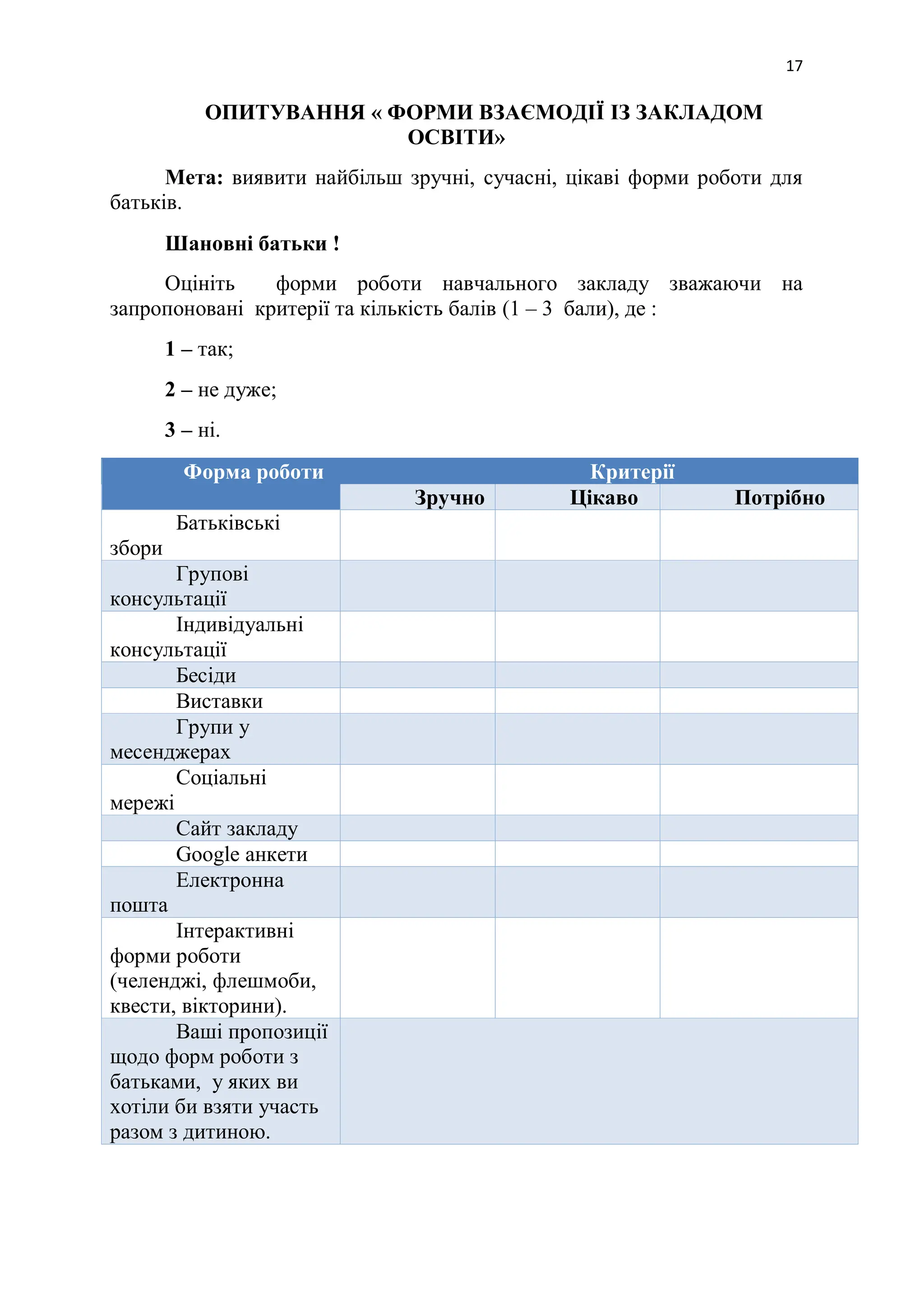 17
ОПИТУВАННЯ « ФОРМИ ВЗАЄМОДІЇ ІЗ ЗАКЛАДОМ
ОСВІТИ»
Мета: виявити найбільш зручні, сучасні, цікаві форми роботи для
батьків.
Шановні батьки !
Оцініть форми роботи навчального закладу зважаючи на
запропоновані критерії та кількість балів (1 – 3 бали), де :
1 – так;
2 – не дуже;
3 – ні.
Форма роботи Критерії
Зручно Цікаво Потрібно
Батьківські
збори
Групові
консультації
Індивідуальні
консультації
Бесіди
Виставки
Групи у
месенджерах
Соціальні
мережі
Сайт закладу
Google анкети
Електронна
пошта
Інтерактивні
форми роботи
(челенджі, флешмоби,
квести, вікторини).
Ваші пропозиції
щодо форм роботи з
батьками, у яких ви
хотіли би взяти участь
разом з дитиною.
 