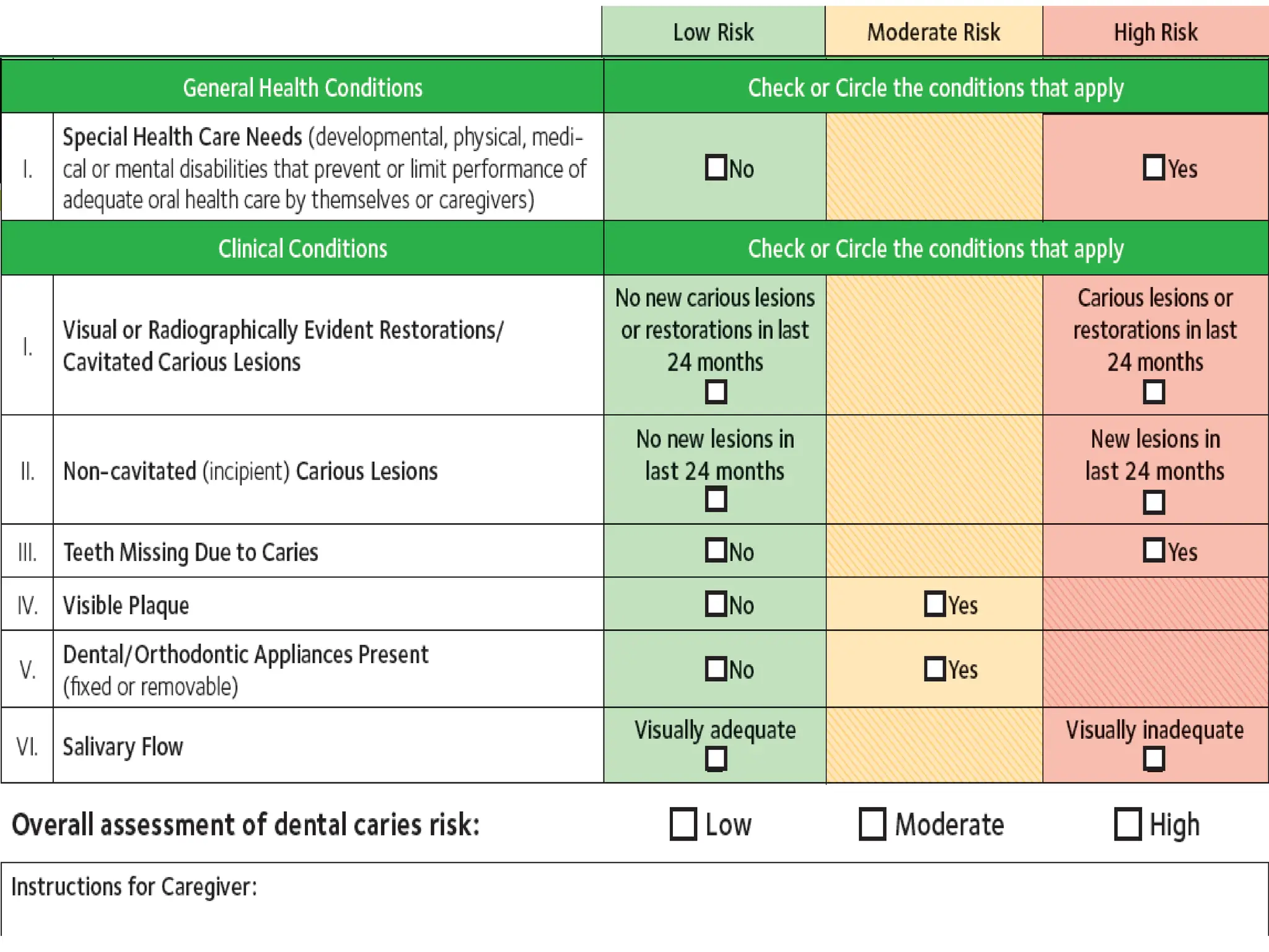 Power point presentation on CARIES RISK ASSESSMENT | PPTX