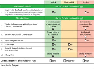 Power point presentation on CARIES RISK ASSESSMENT | PPTX