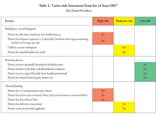 Power point presentation on CARIES RISK ASSESSMENT | PPTX