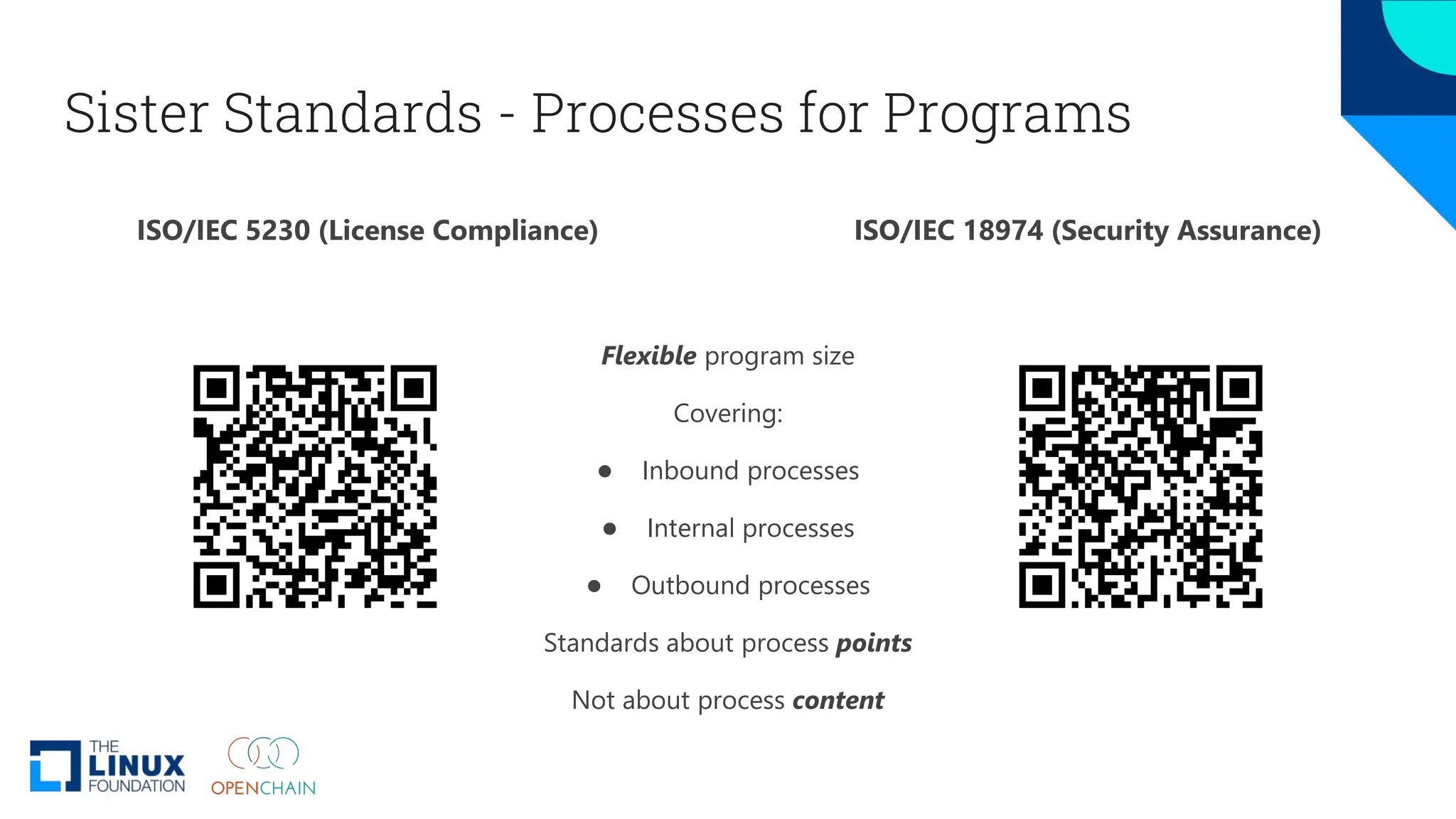 Sister Standards - Processes for Programs
ISO/IEC 5230 (License Compliance) ISO/IEC 18974 (Security Assurance)
Flexible program size
Covering:
● Inbound processes
● Internal processes
● Outbound processes
Standards about process points
Not about process content
 